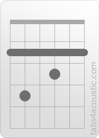 Chord diagram, F#7 (2,4,2,3,2,2)